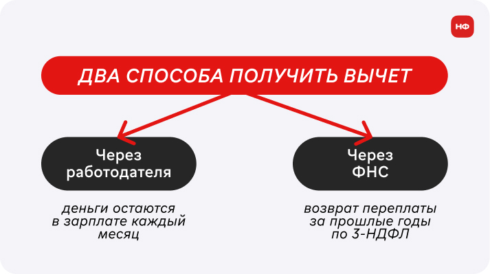 схема оформления стандартного налогового вычета на детей через работодателя и ФНС